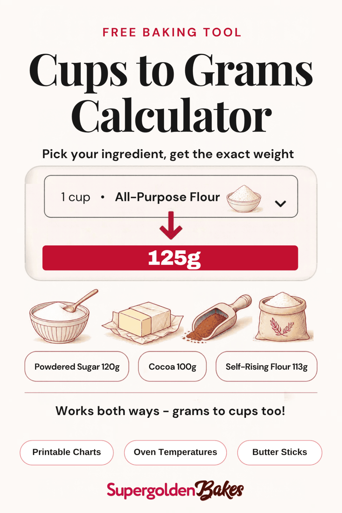 Infographic titled Cups to Grams Calculator showing 1 cup of all-purpose flour equals 125g, with illustrations of baking ingredients and conversion examples for powdered sugar, cocoa, and self-rising flour.